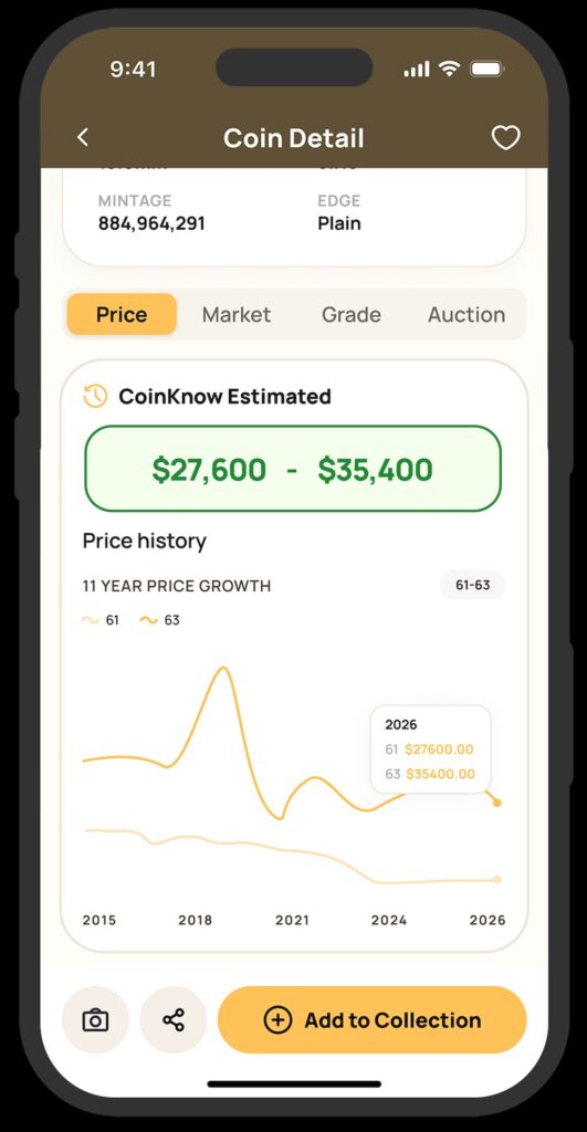 CoinKnow