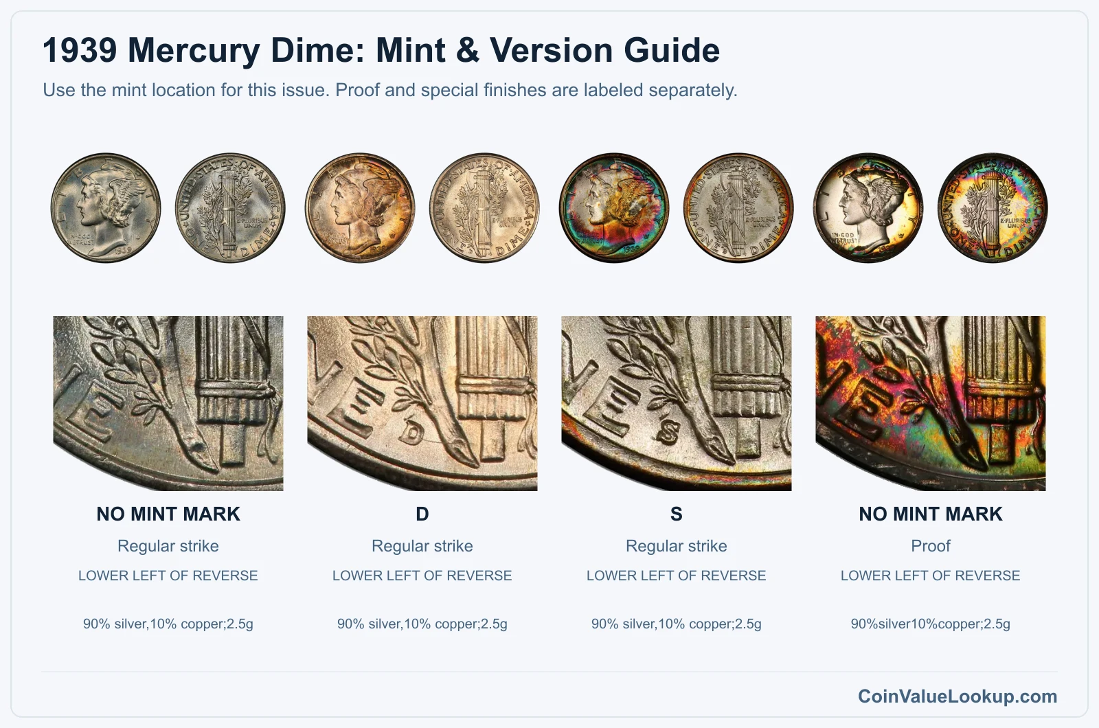 1939 Mercury Dime Coin Value: How Much Is It Worth?