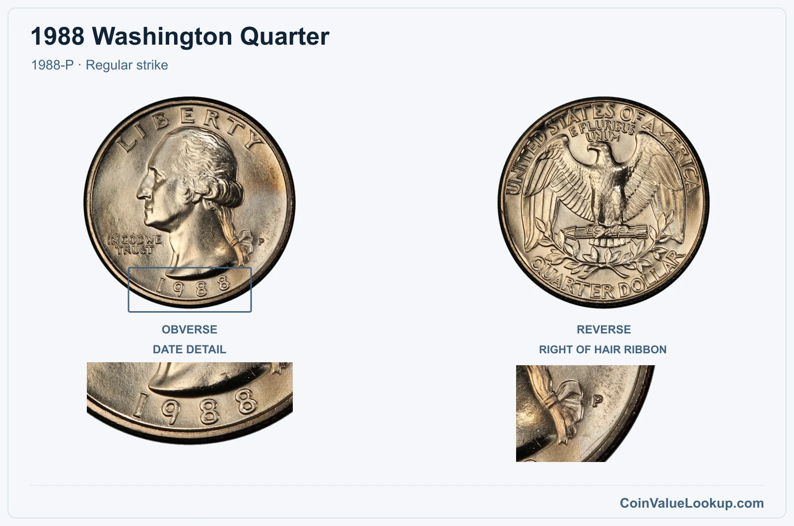 1988 Washington Quarter Coin — 1988-P, obverse and reverse, with date and mint-location details