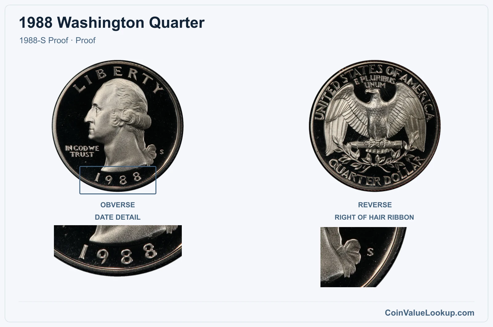 1988 Washington Quarter Coin — 1988-S Proof, obverse and reverse, with date and mint-location details