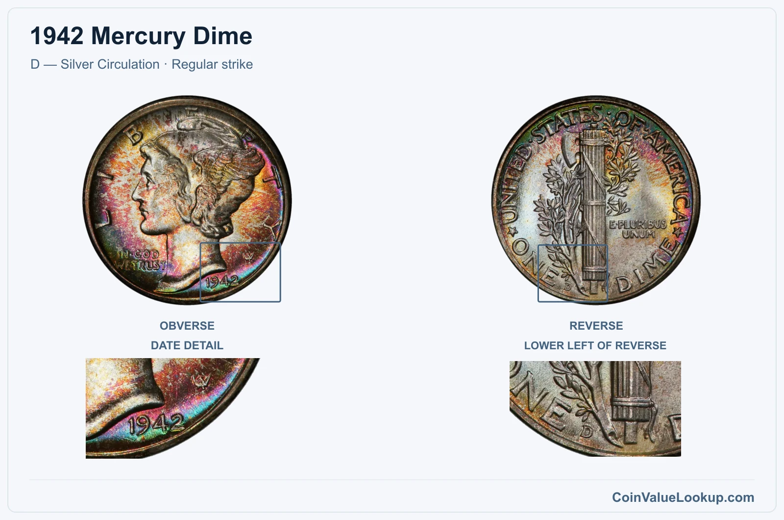1942 Mercury Dime Coin — D — Silver Circulation, obverse and reverse, with date and mint-location details