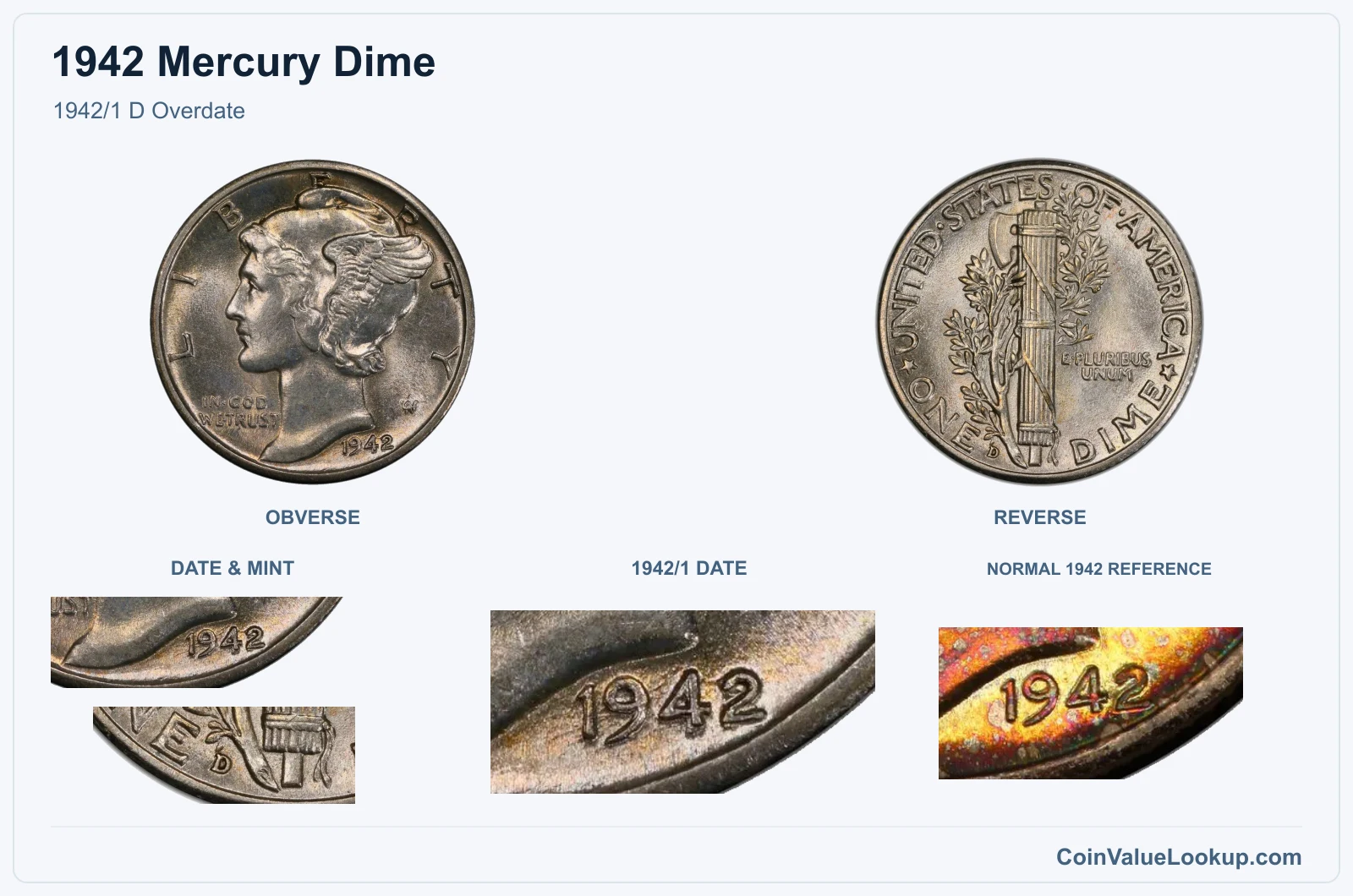 1942/1 D Overdate with enlarged 1942/1 date and same-year reference