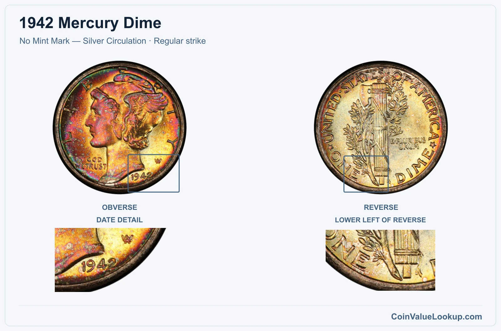 1942 Mercury Dime Coin — No Mint Mark — Silver Circulation, obverse and reverse, with date and mint-location details