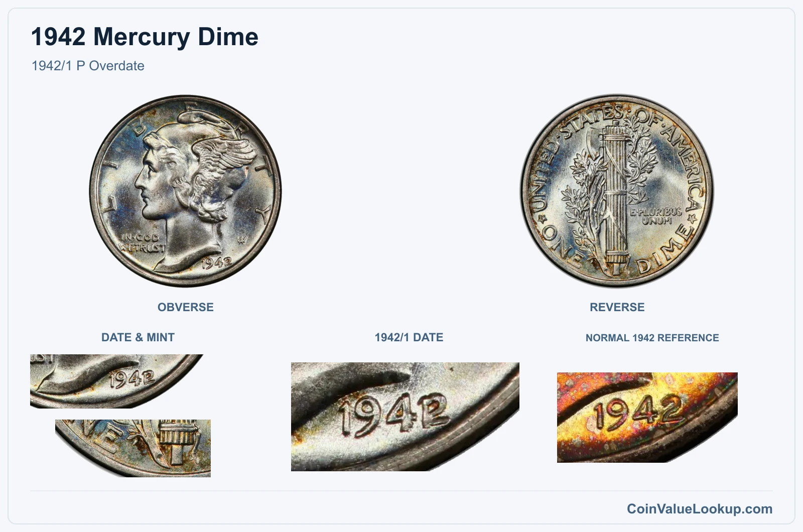 1942/1 P Overdate with enlarged 1942/1 date and same-year reference