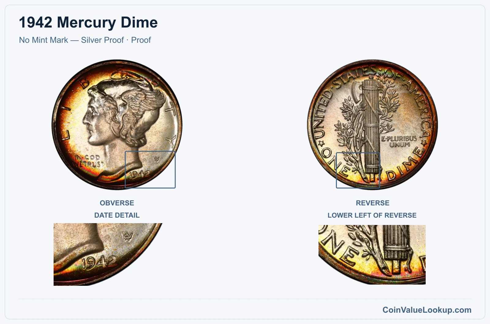 1942 Mercury Dime Coin — No Mint Mark — Silver Proof, obverse and reverse, with date and mint-location details