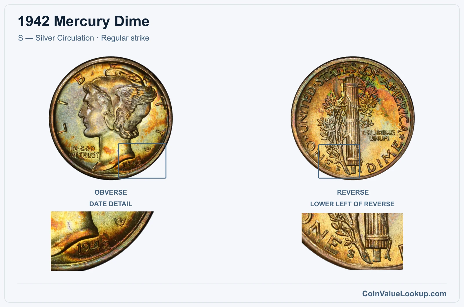 1942 Mercury Dime Coin — S — Silver Circulation, obverse and reverse, with date and mint-location details