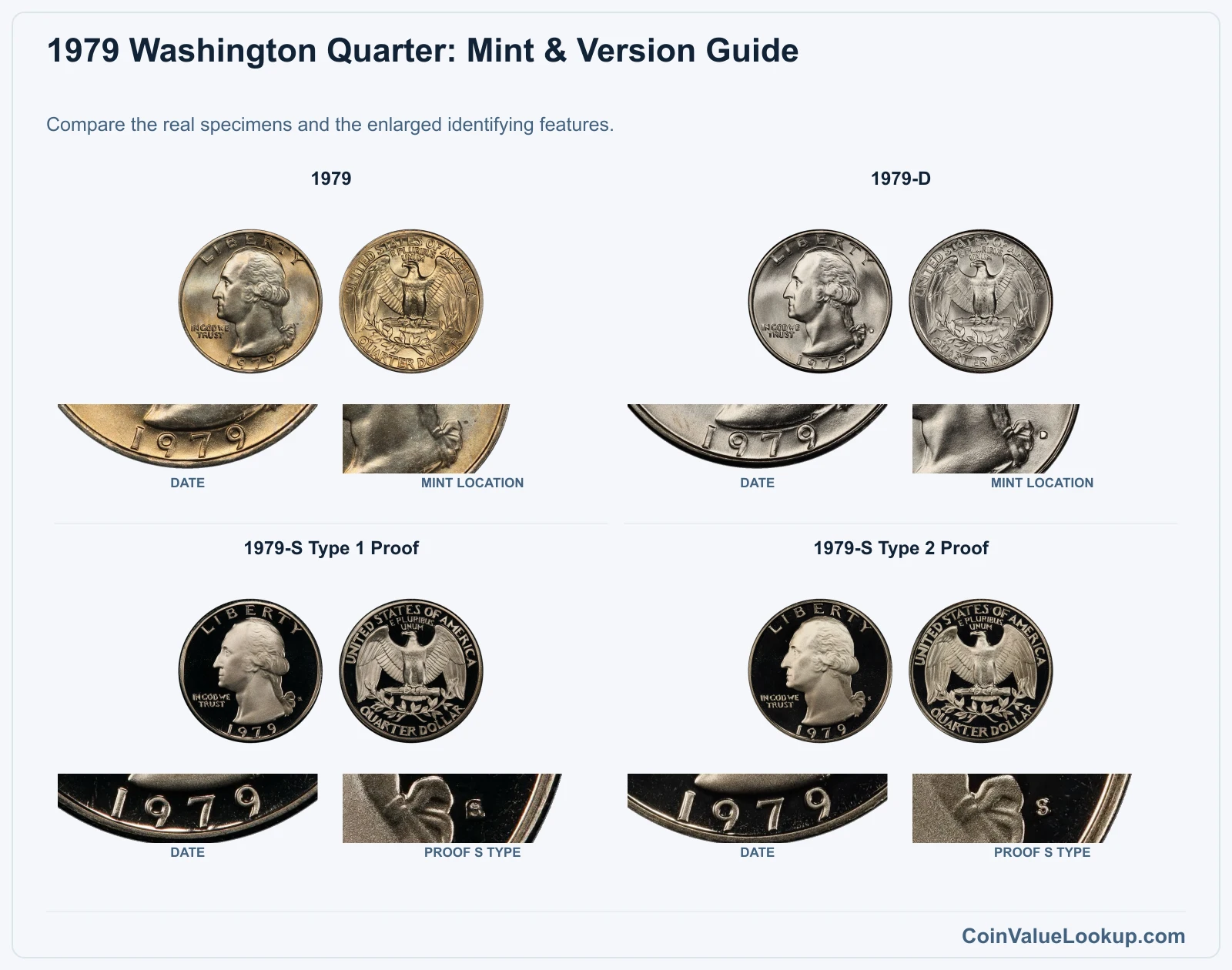 1979 Washington Quarter: Mint & Version Guide with all listed versions and genuine identifying details
