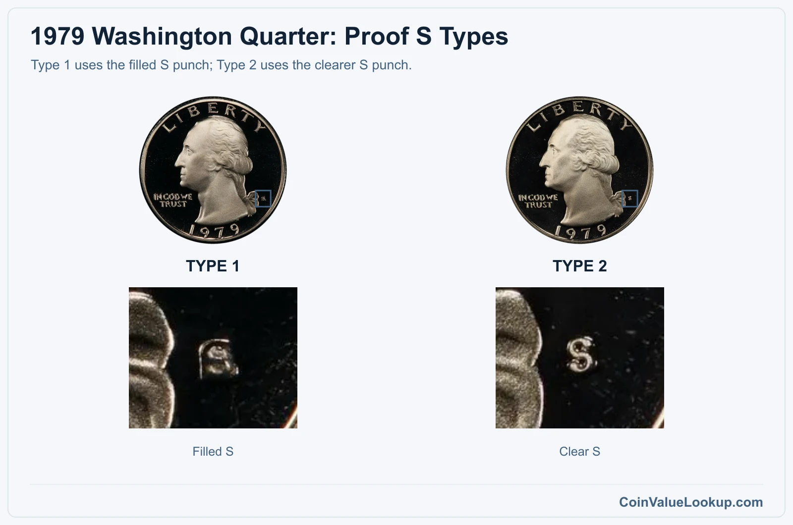 1979 Washington Quarter Type 1 versus Type 2 proof S mint-mark close-ups