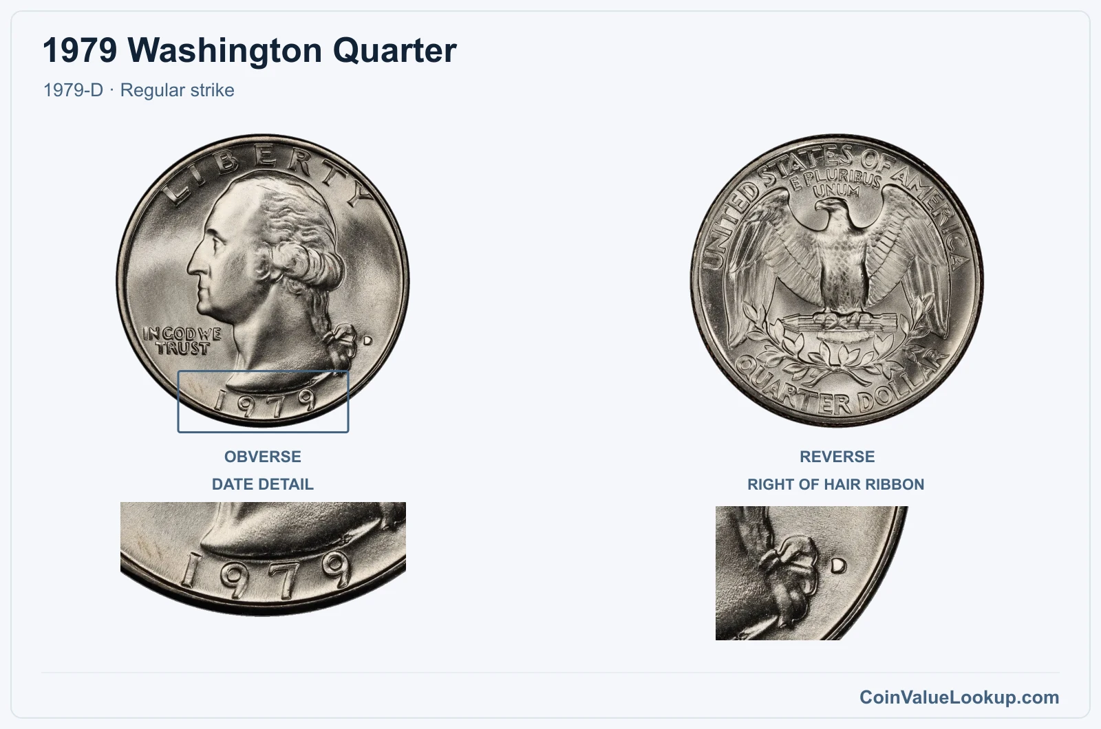 1979 Washington Quarter Coin — 1979-D, obverse and reverse, with date and mint-location details