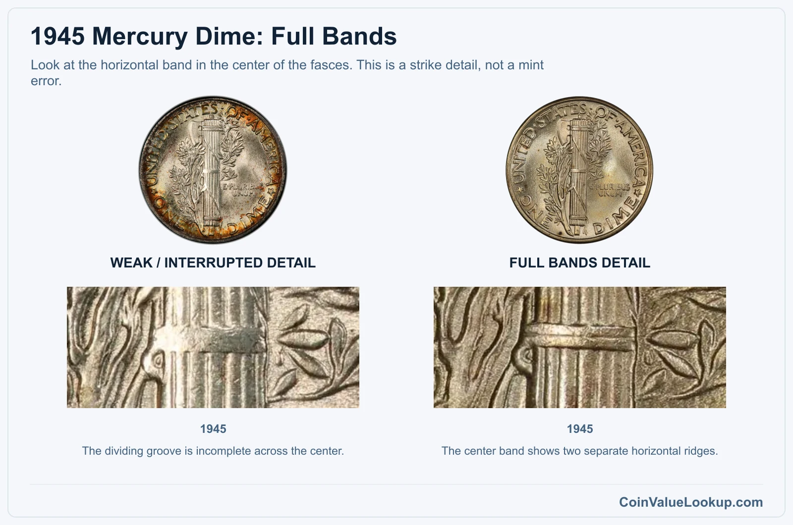 1945 Mercury dime weak center-band detail compared with Full Bands