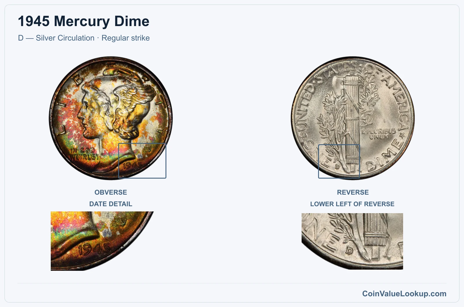1945 Mercury Dime Coin — D — Silver Circulation, obverse and reverse, with date and mint-location details