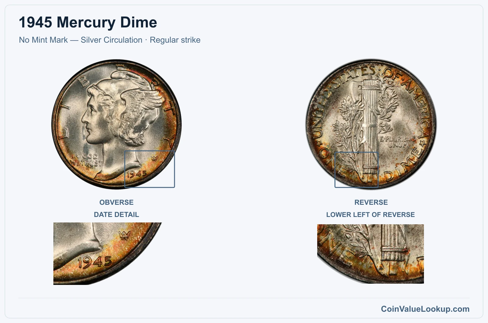 1945 Mercury Dime Coin — No Mint Mark — Silver Circulation, obverse and reverse, with date and mint-location details