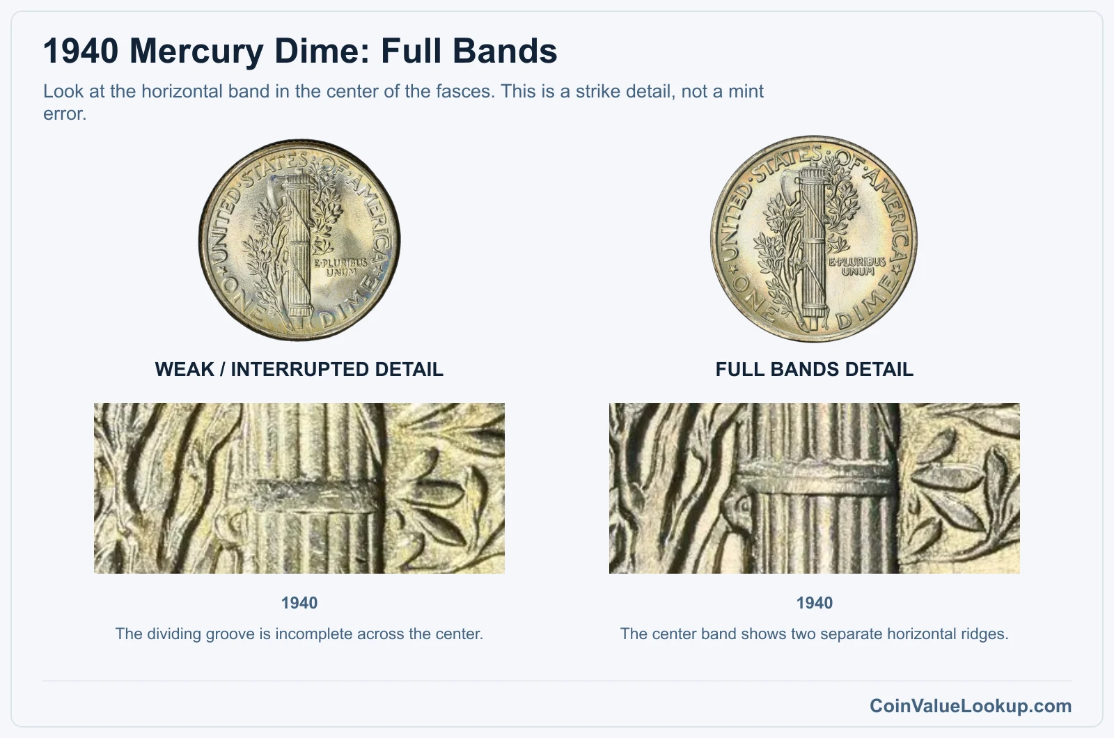 1940 Mercury dime weak center-band detail compared with Full Bands