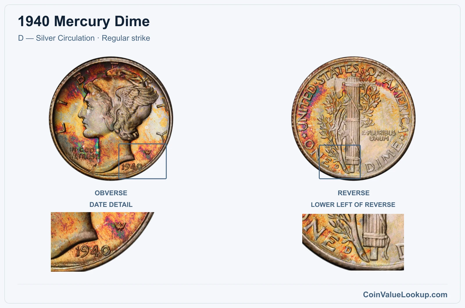 1940 Mercury Dime Coin — D — Silver Circulation, obverse and reverse, with date and mint-location details