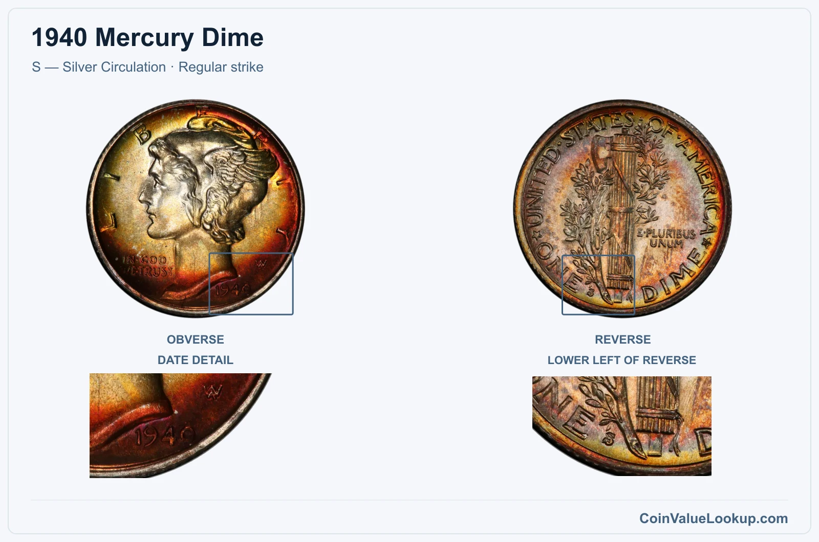 1940 Mercury Dime Coin — S — Silver Circulation, obverse and reverse, with date and mint-location details