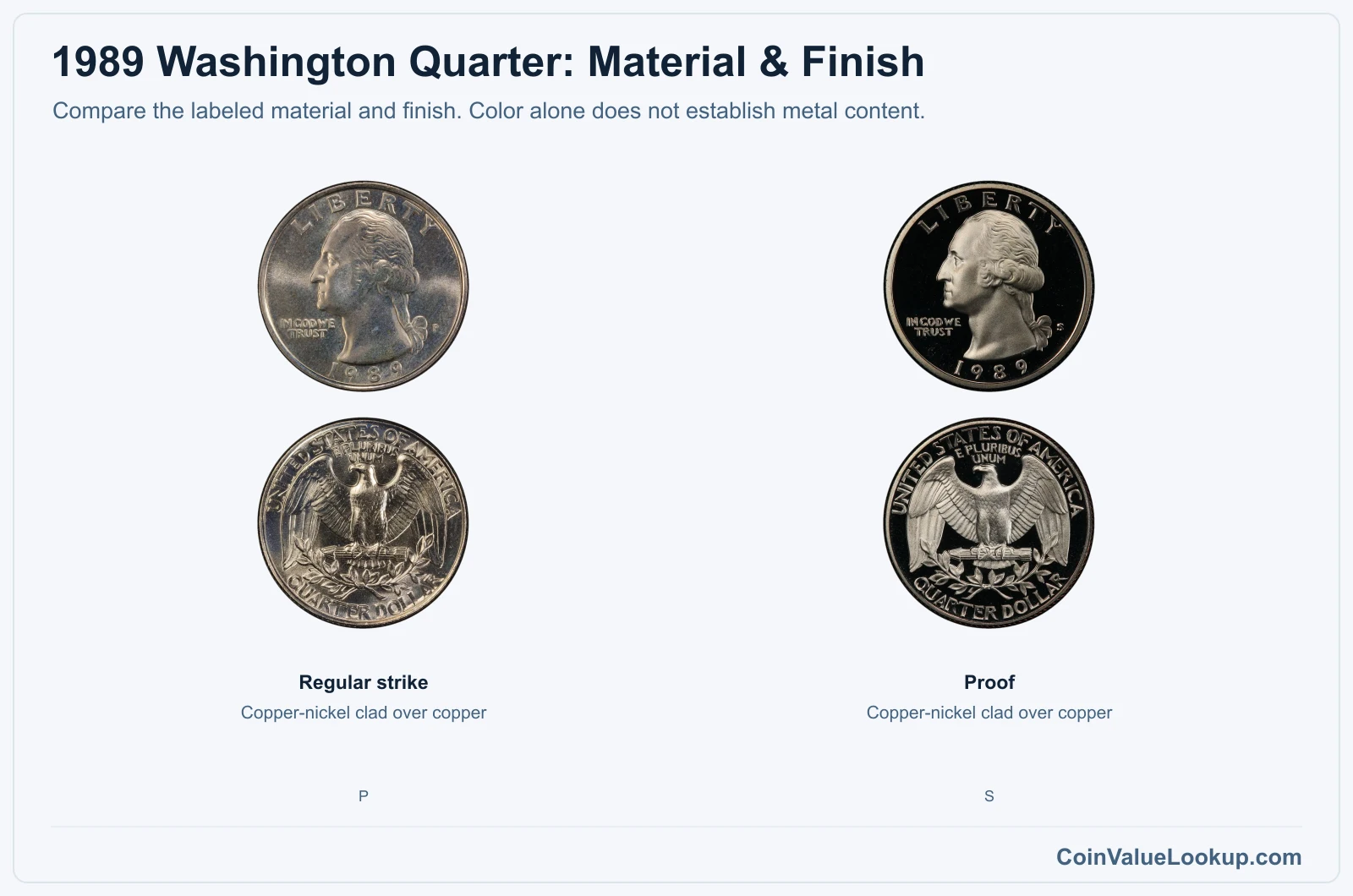 1989 Washington Quarter material comparison