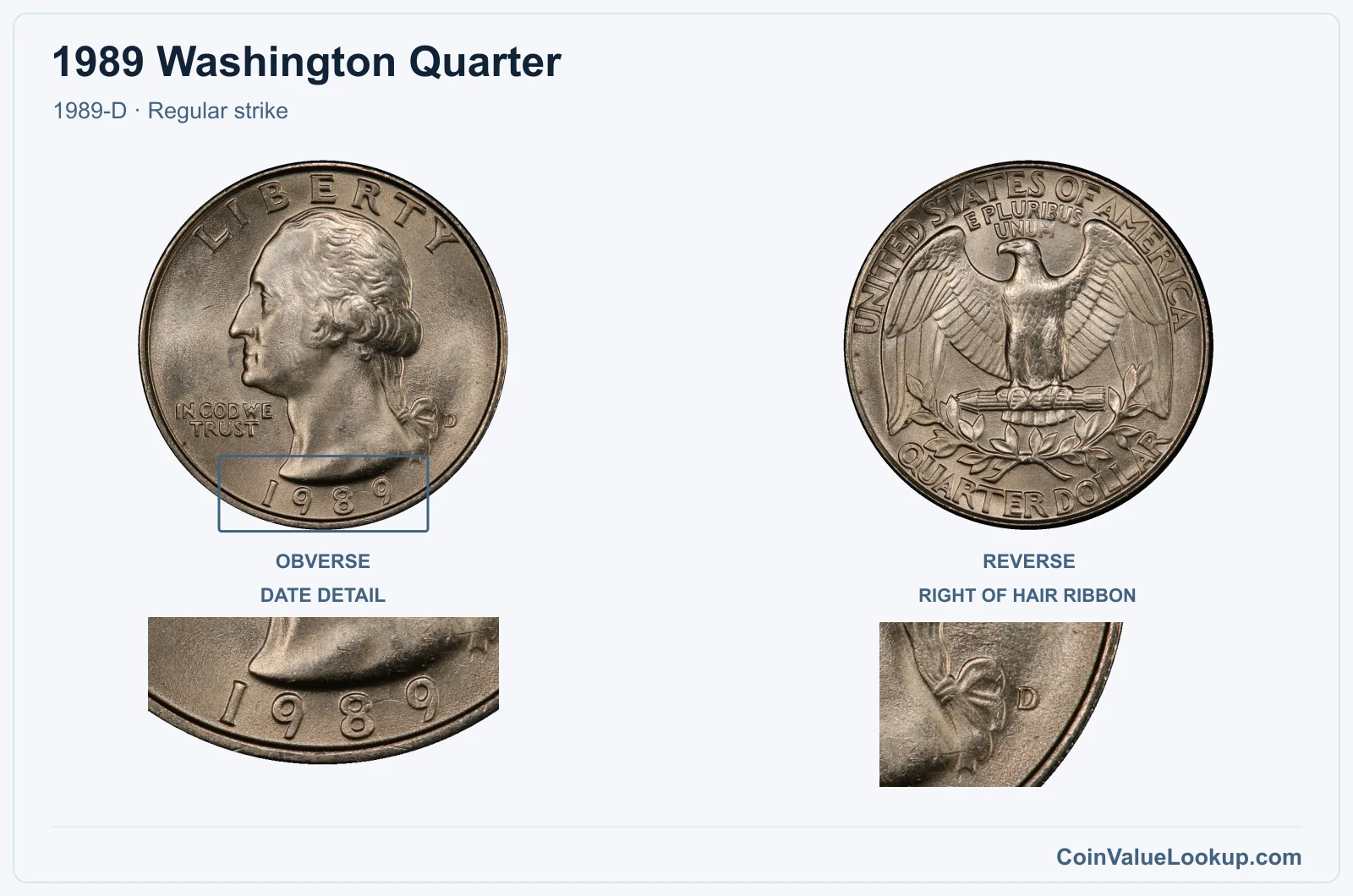 1989 Washington Quarter Coin — 1989-D, obverse and reverse, with date and mint-location details