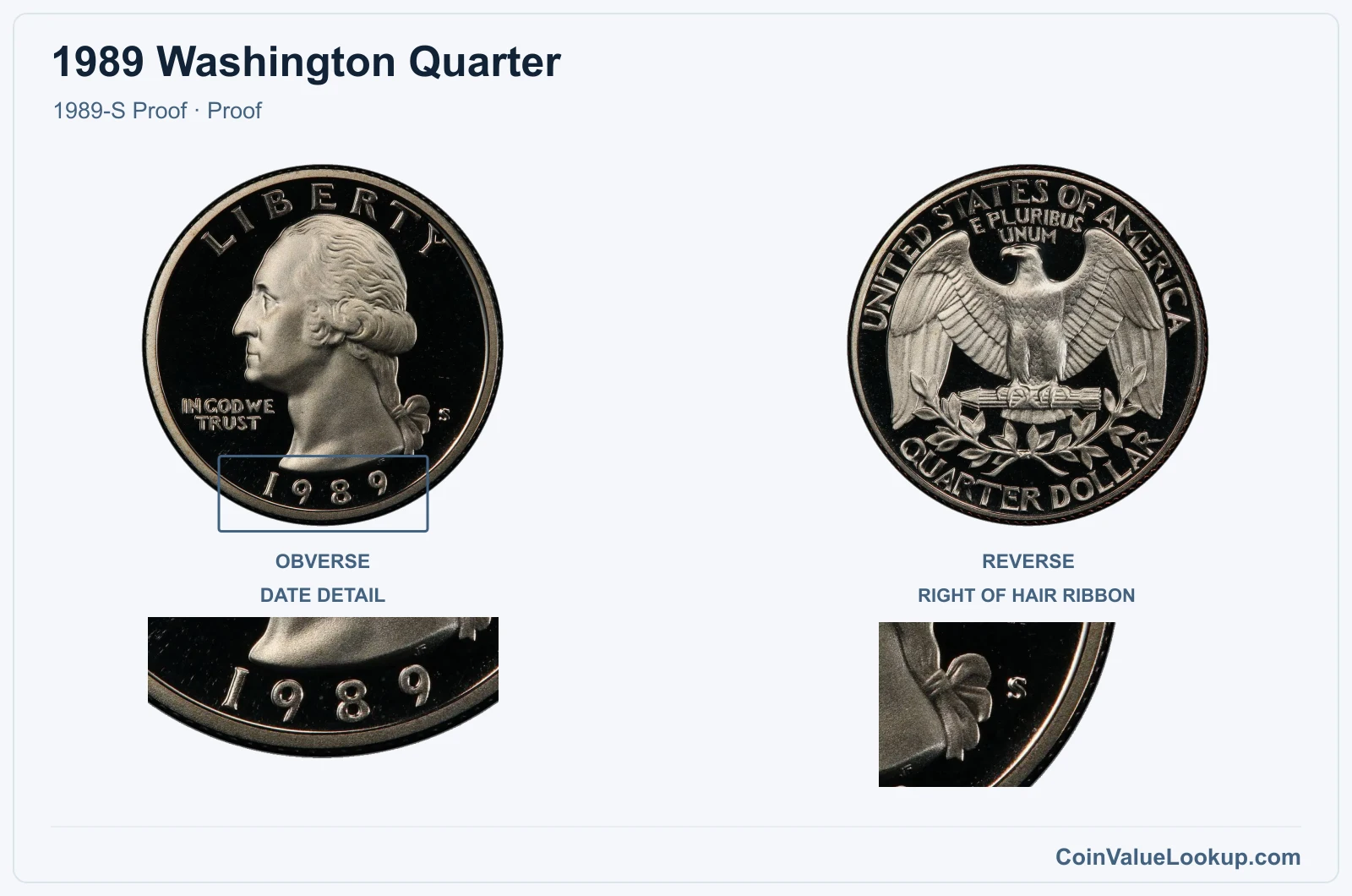 1989 Washington Quarter Coin — 1989-S Proof, obverse and reverse, with date and mint-location details