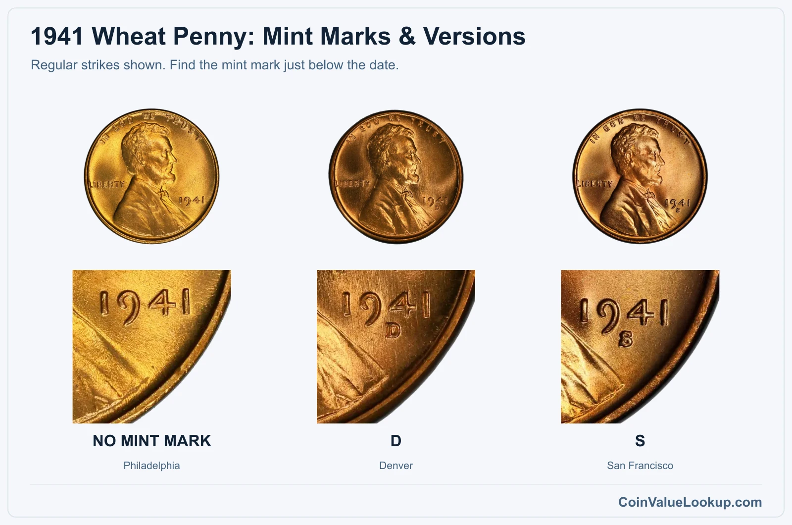 1941 Wheat Penny Coin Value: How Much Is It Worth?