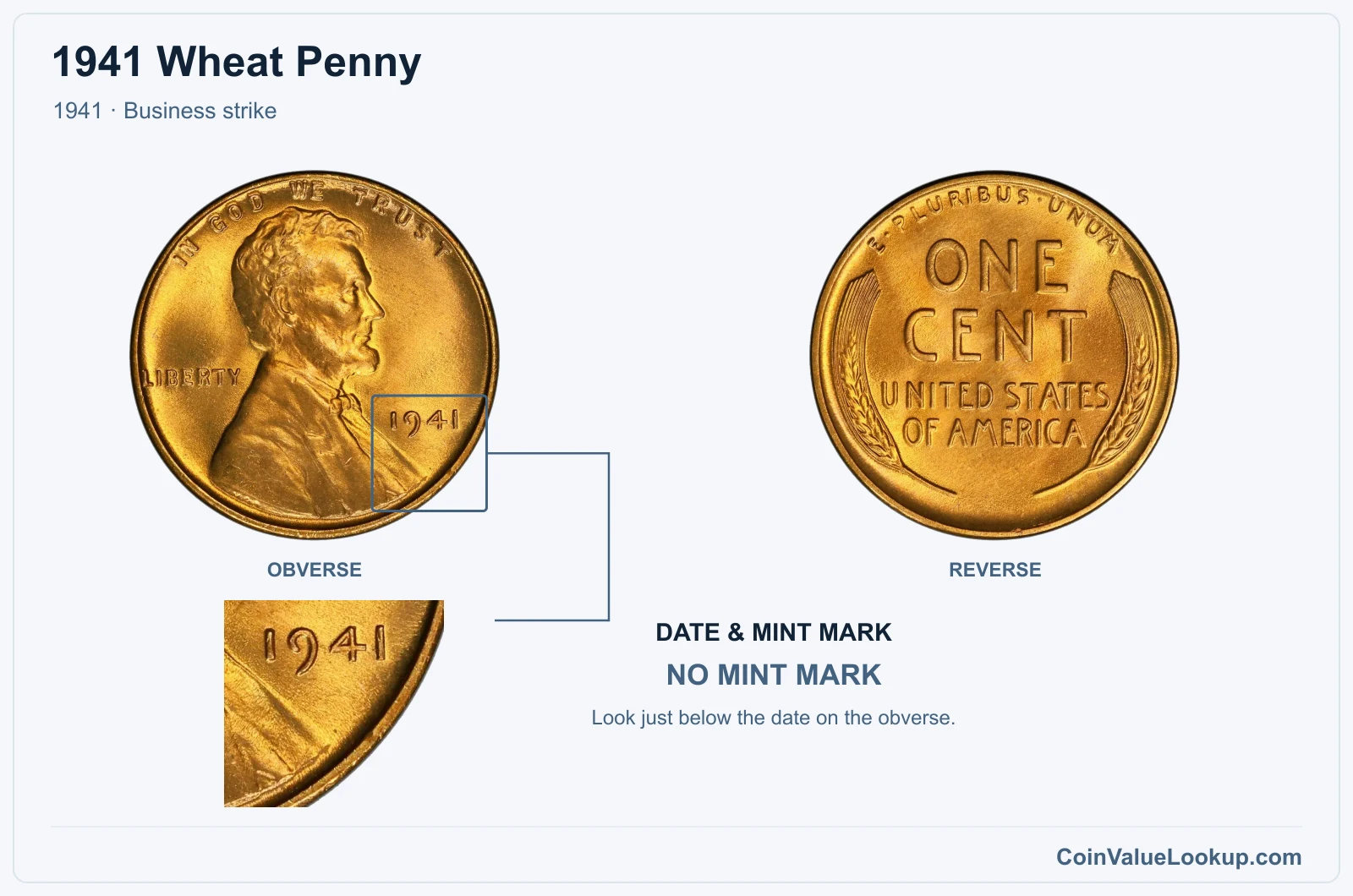 1941 Wheat Penny Coin — 1941, obverse and reverse, with date and mint-mark close-up
