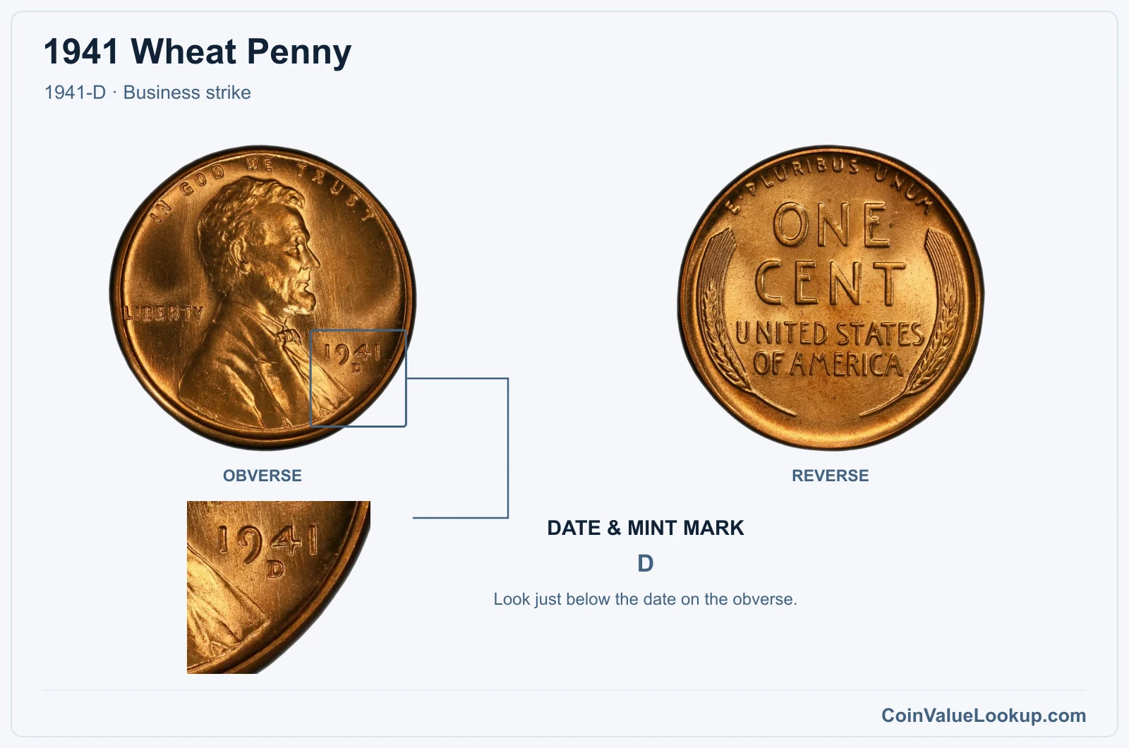 1941 Wheat Penny Coin — 1941-D, obverse and reverse, with date and mint-mark close-up
