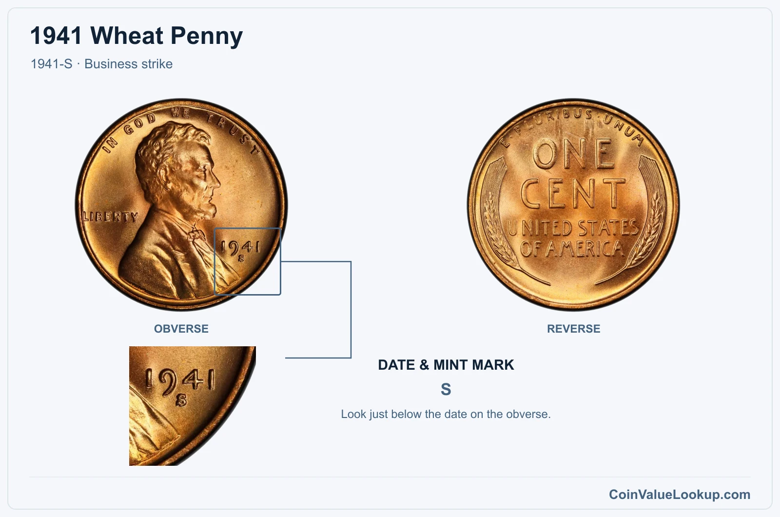 1941 Wheat Penny Coin — 1941-S, obverse and reverse, with date and mint-mark close-up