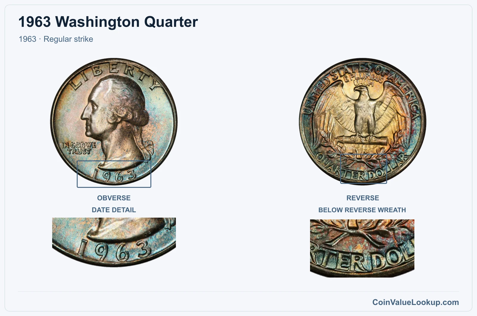 1963 Washington Quarter Coin — 1963, obverse and reverse, with date and mint-location details