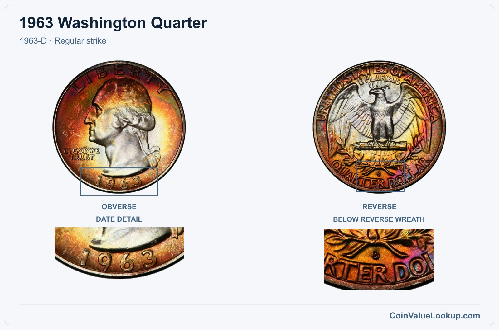 1963 Washington Quarter Coin — 1963-D, obverse and reverse, with date and mint-location details