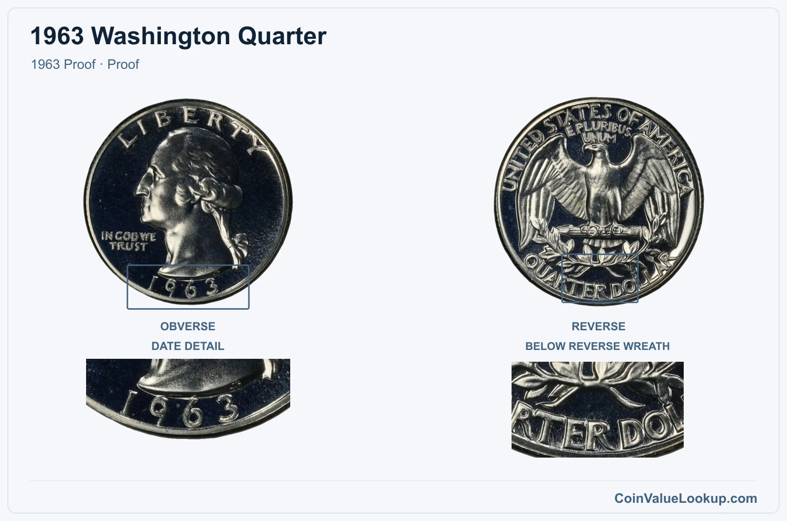 1963 Washington Quarter Coin — 1963 Proof, obverse and reverse, with date and mint-location details