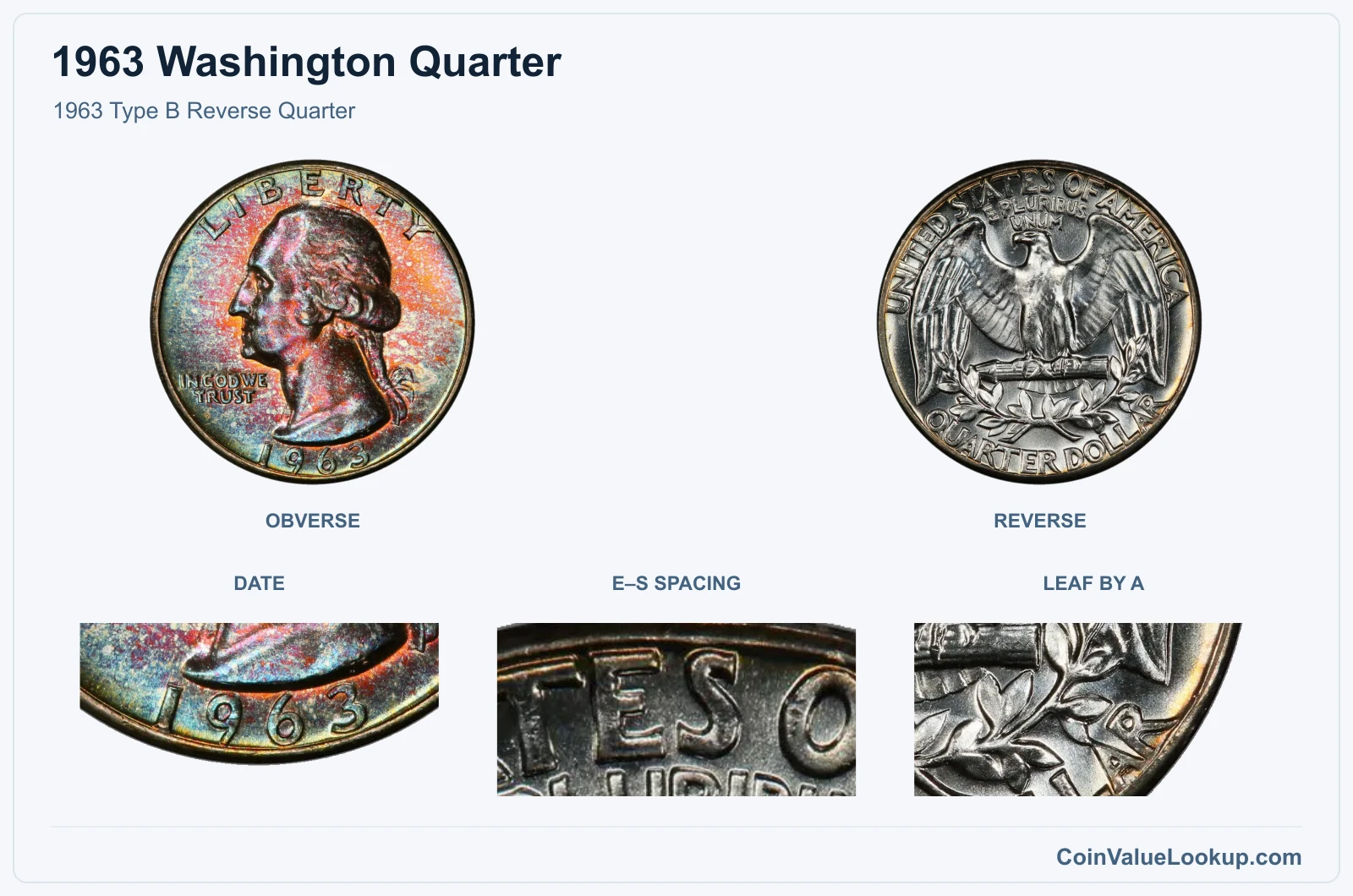 1963 Type B Reverse Quarter real specimen with date, e–s spacing, leaf by a closeups