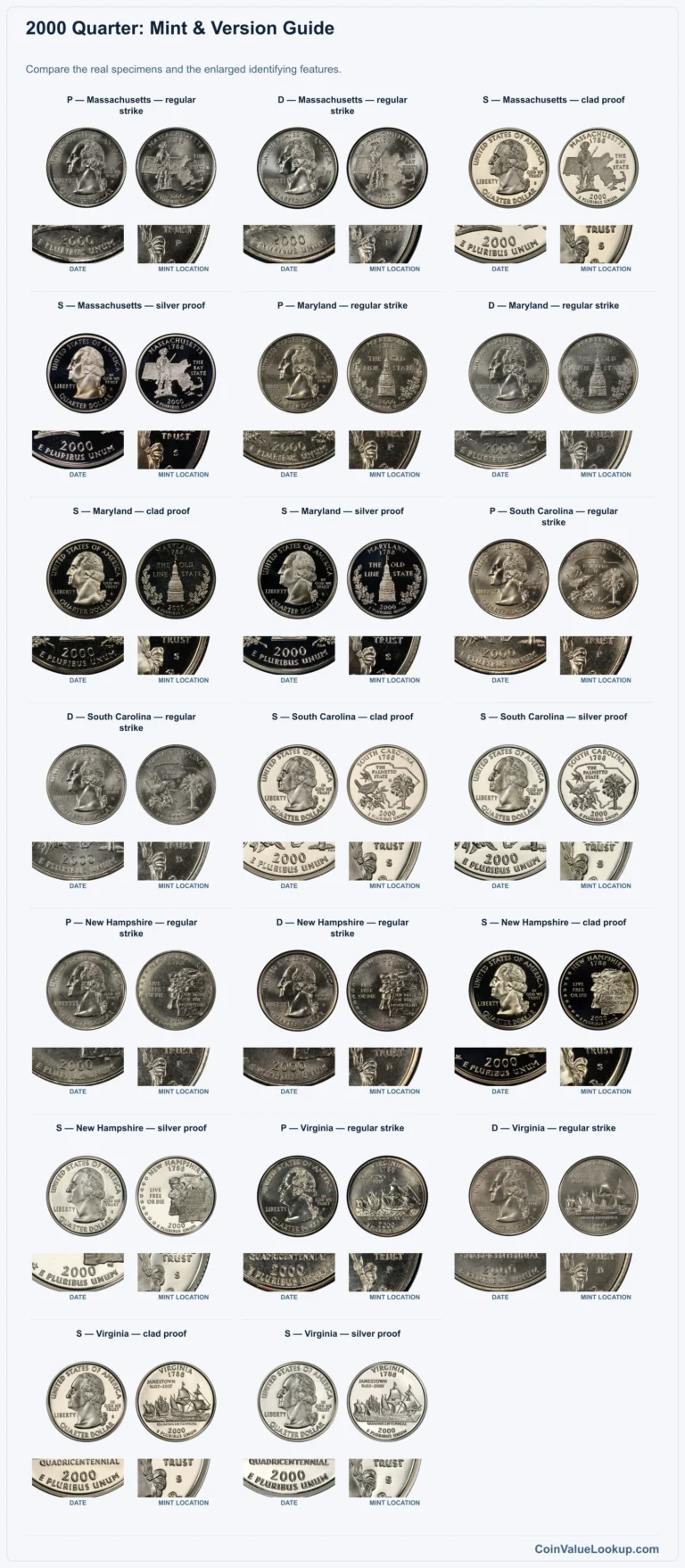 2000 Quarter Coin Value: How Much Is It Worth?
