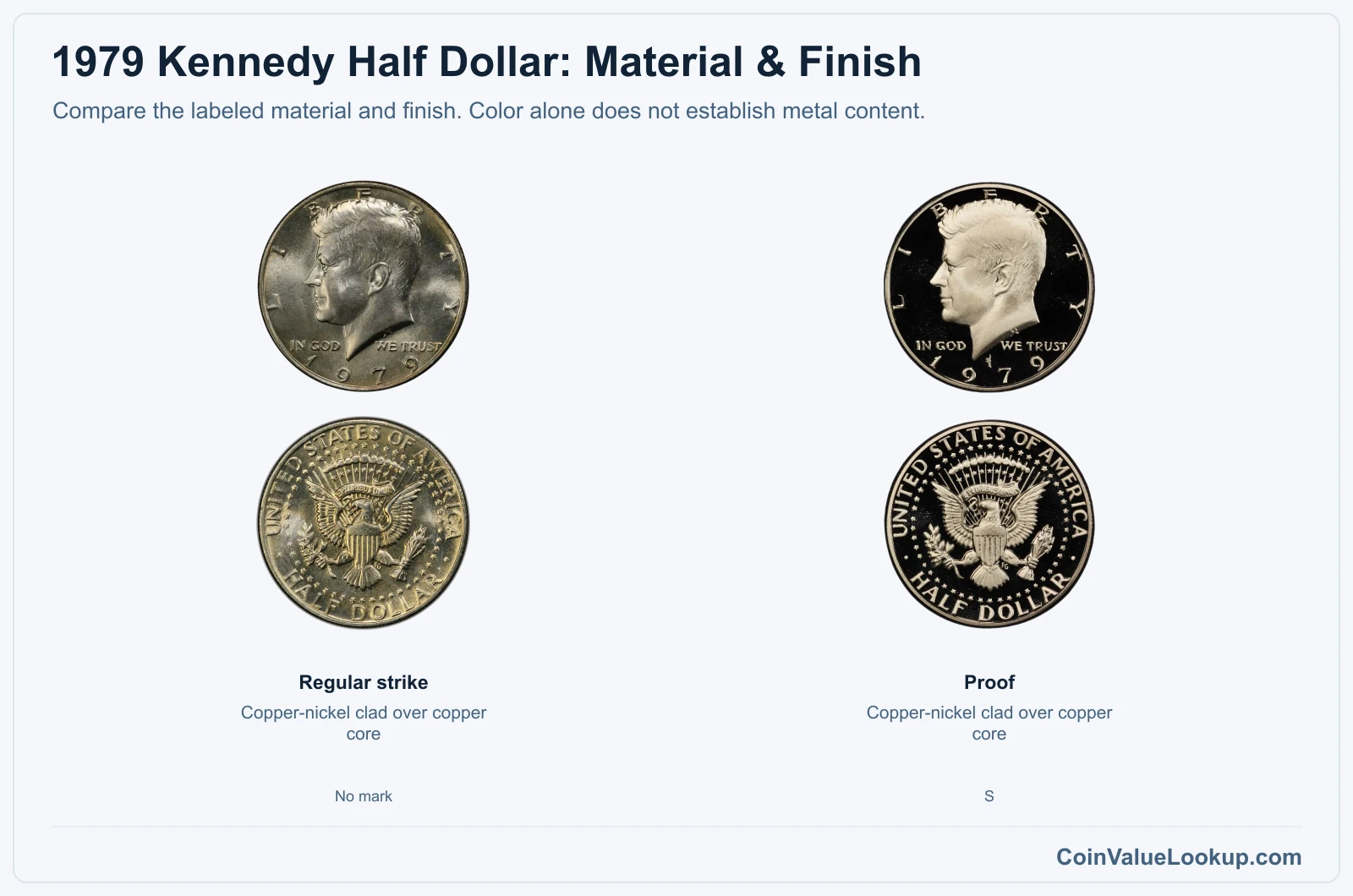 1979 Kennedy Half Dollar material and finish