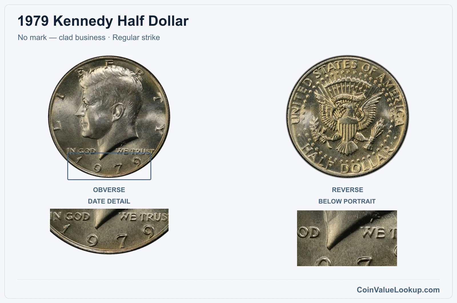 1979 Kennedy Half Dollar Coin — No mark — clad business, obverse and reverse, with date and mint-location details