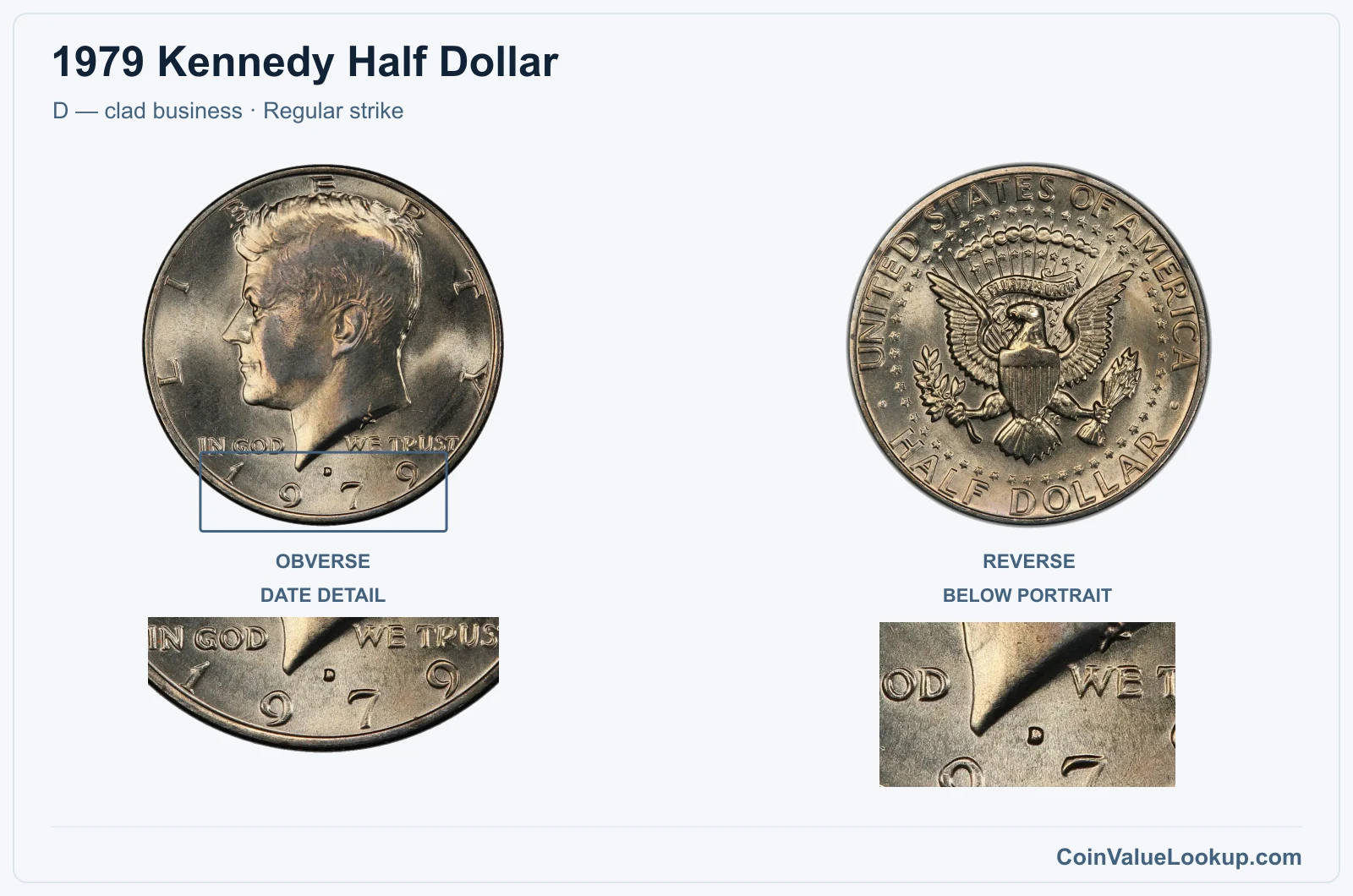 1979 Kennedy Half Dollar Coin — D — clad business, obverse and reverse, with date and mint-location details