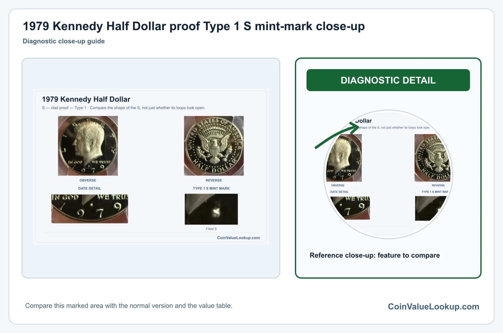 1979 Kennedy Half Dollar proof Type 1 S mint-mark close-up