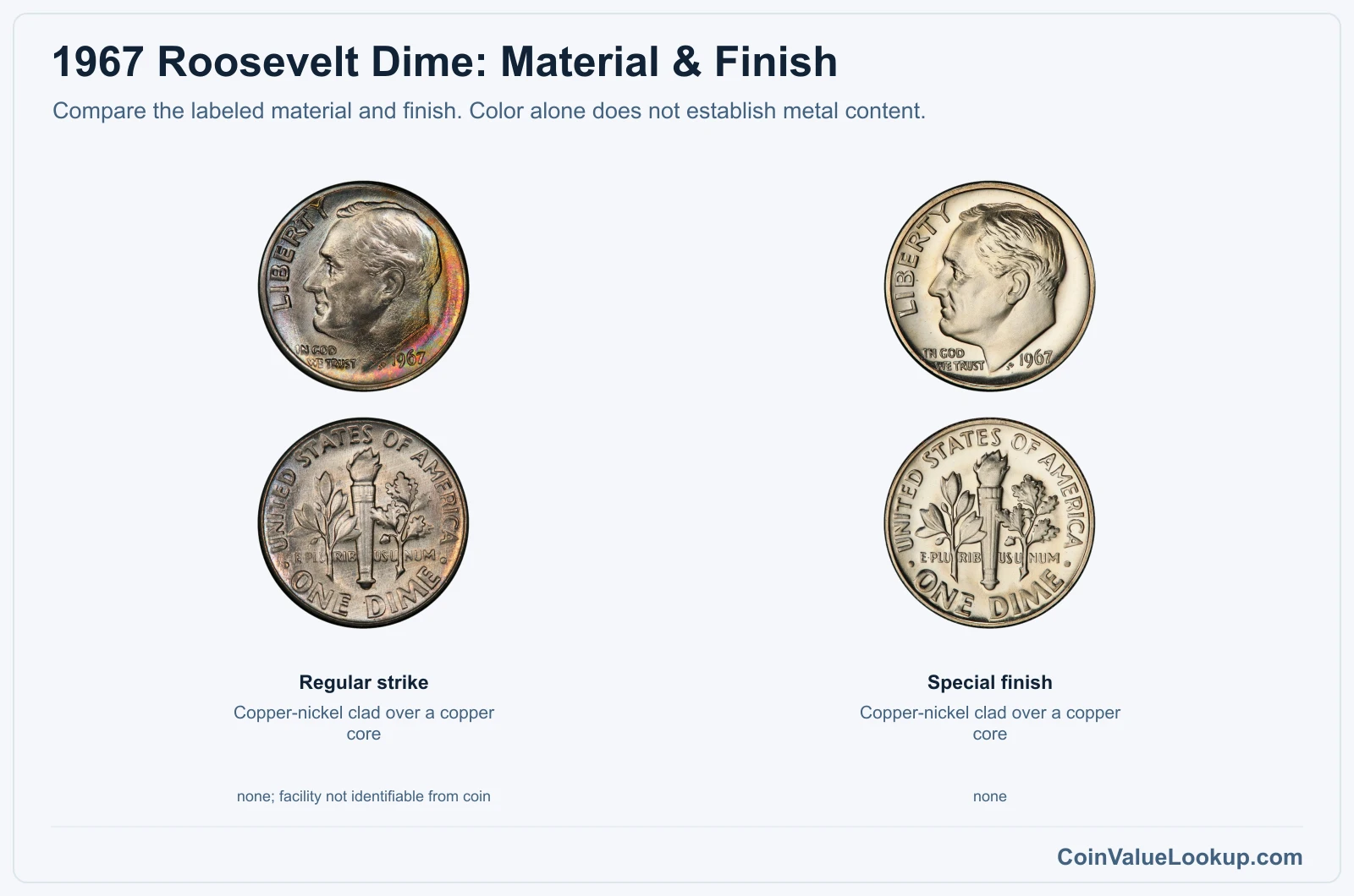 1967 Roosevelt Dime business vs sms
