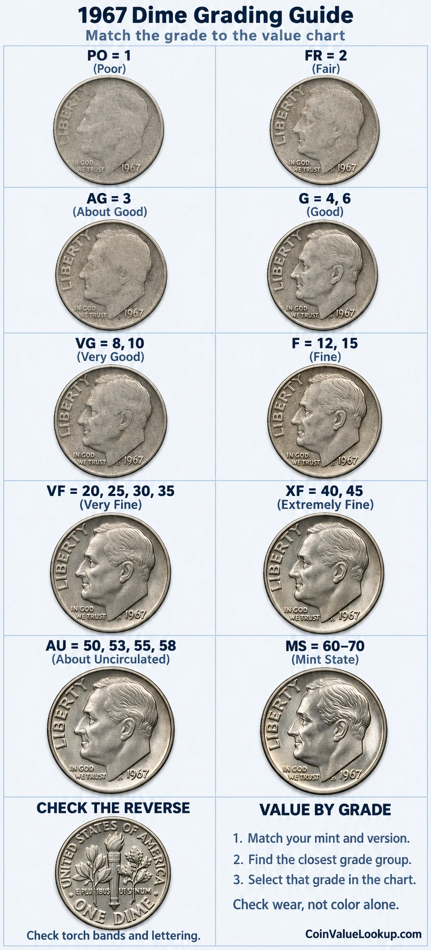 1967 Roosevelt Dime numeric grading guide