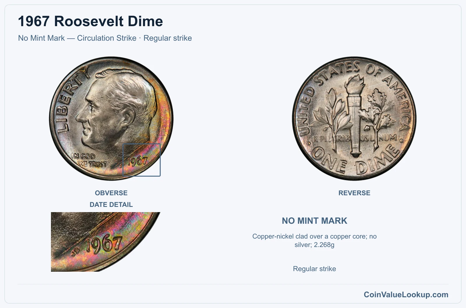 1967 Roosevelt Dime Coin — No Mint Mark — Circulation Strike, obverse and reverse, with date and mint-location details