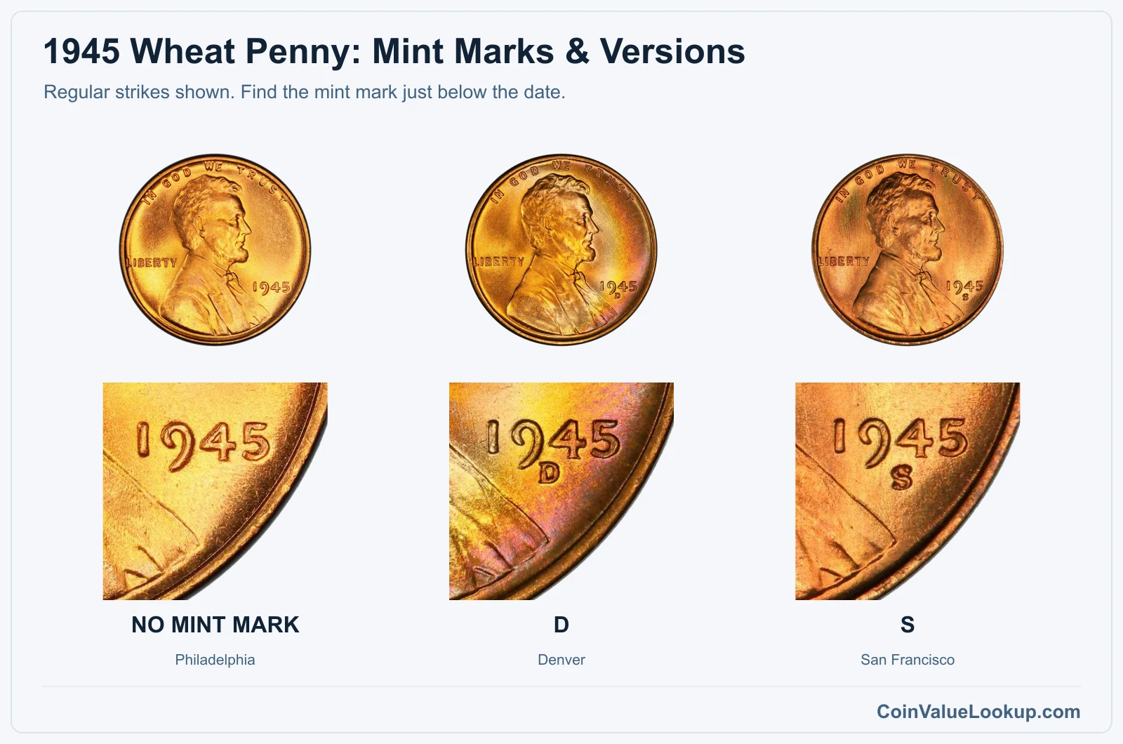 1945 Wheat Penny Coin Value: How Much Is It Worth?