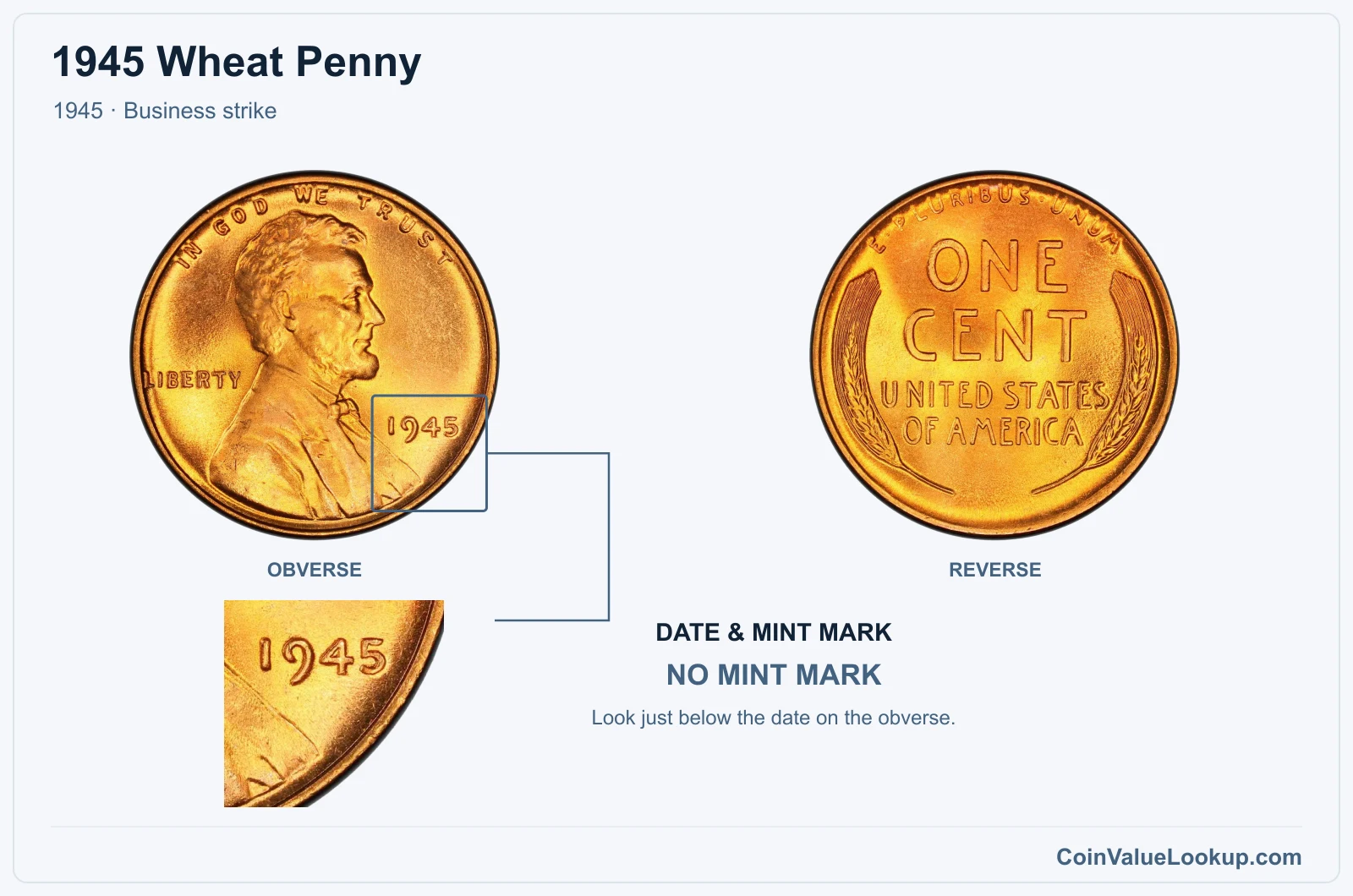 1945 Wheat Penny Coin — 1945, obverse and reverse, with date and mint-mark close-up