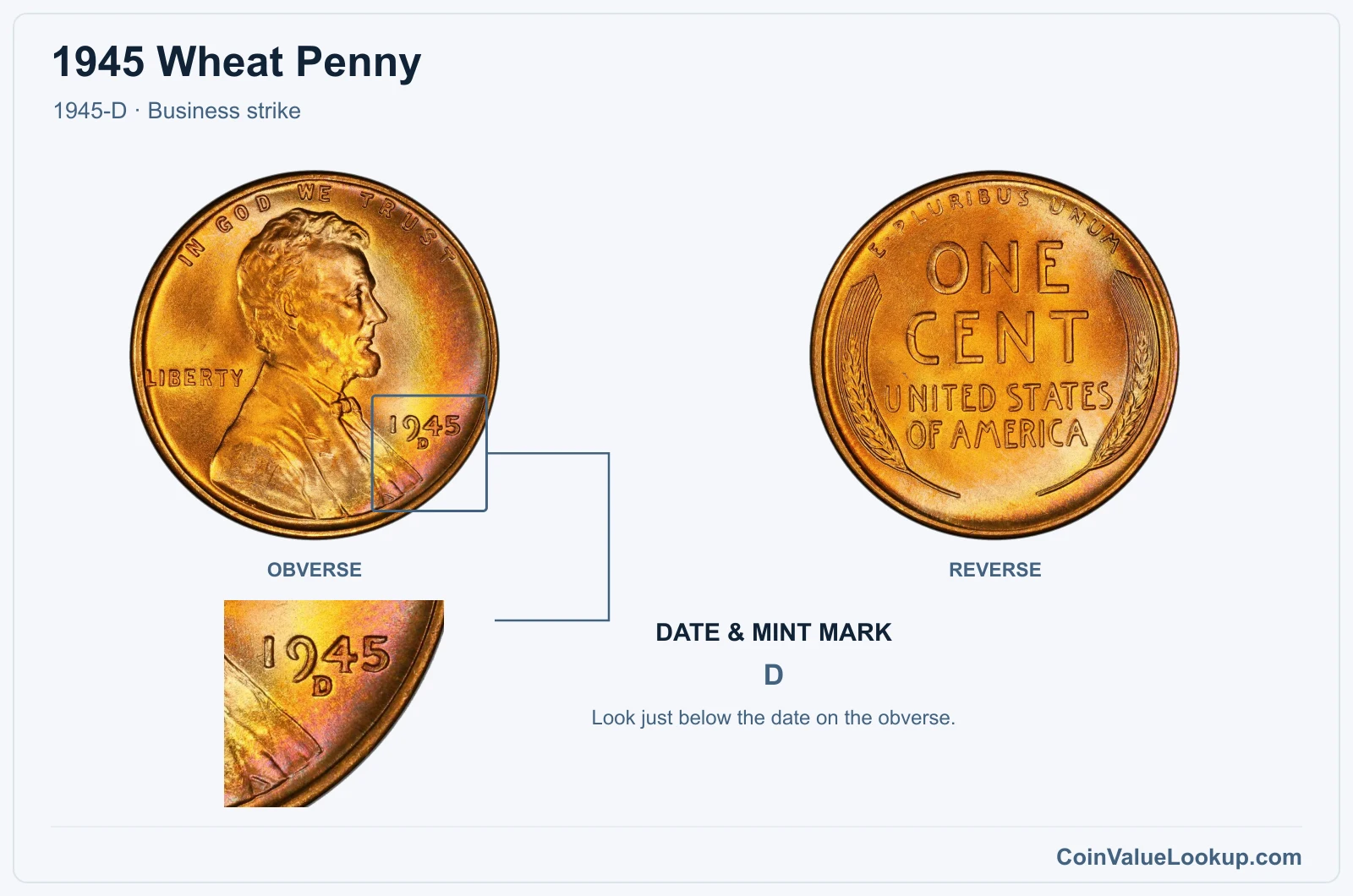 1945 Wheat Penny Coin — 1945-D, obverse and reverse, with date and mint-mark close-up
