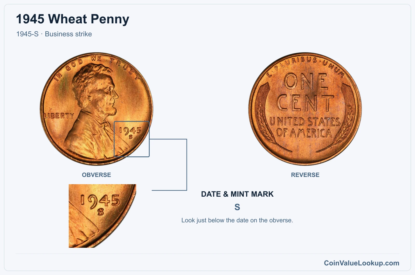 1945 Wheat Penny Coin — 1945-S, obverse and reverse, with date and mint-mark close-up