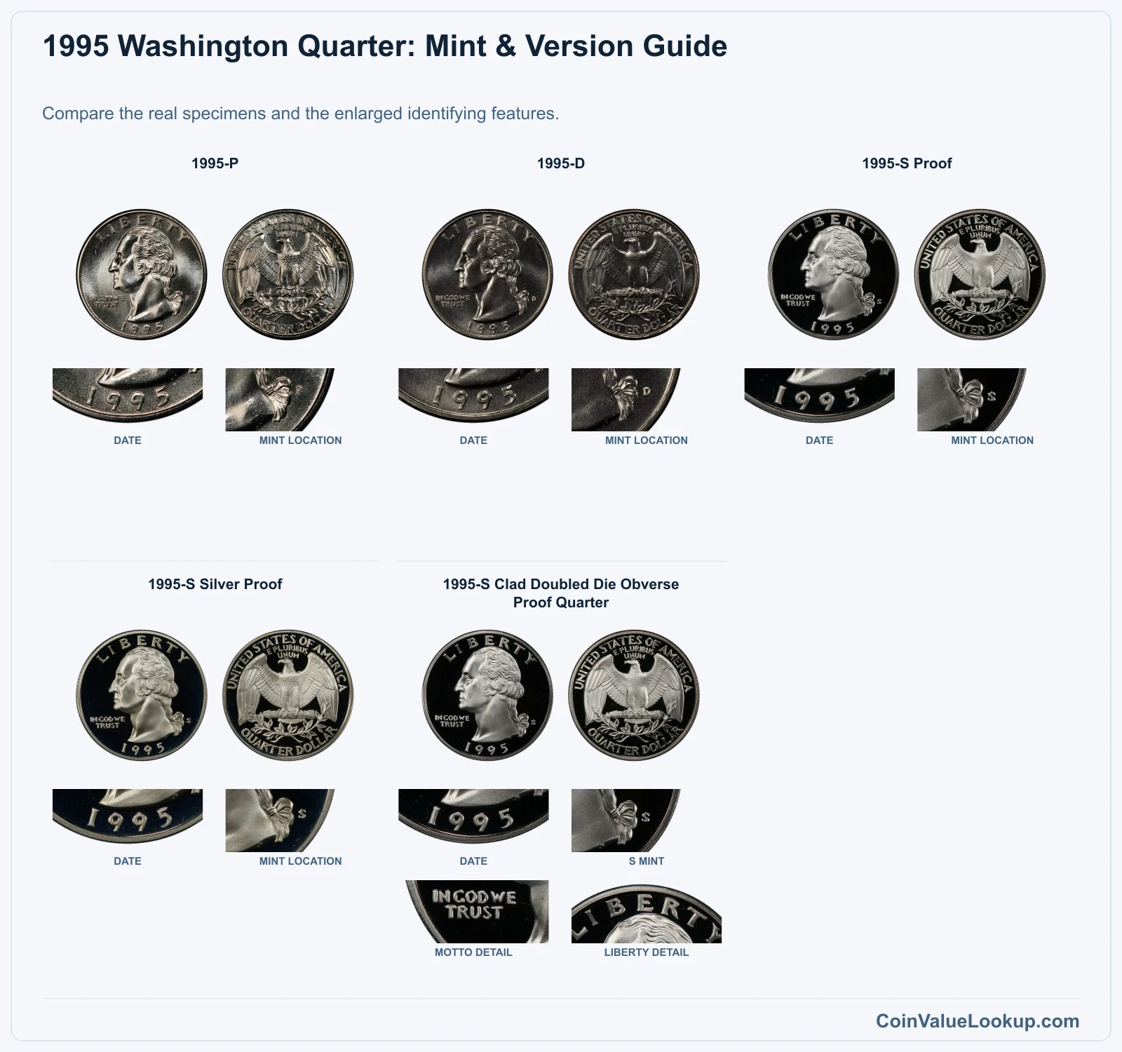 1995 Washington Quarter Coin Value: How Much Is It Worth?