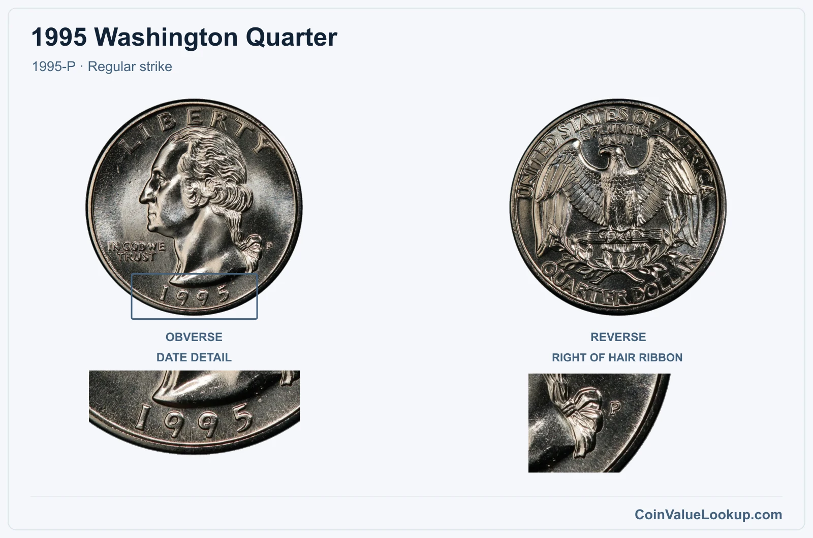 1995 Washington Quarter Coin — 1995-P, obverse and reverse, with date and mint-location details