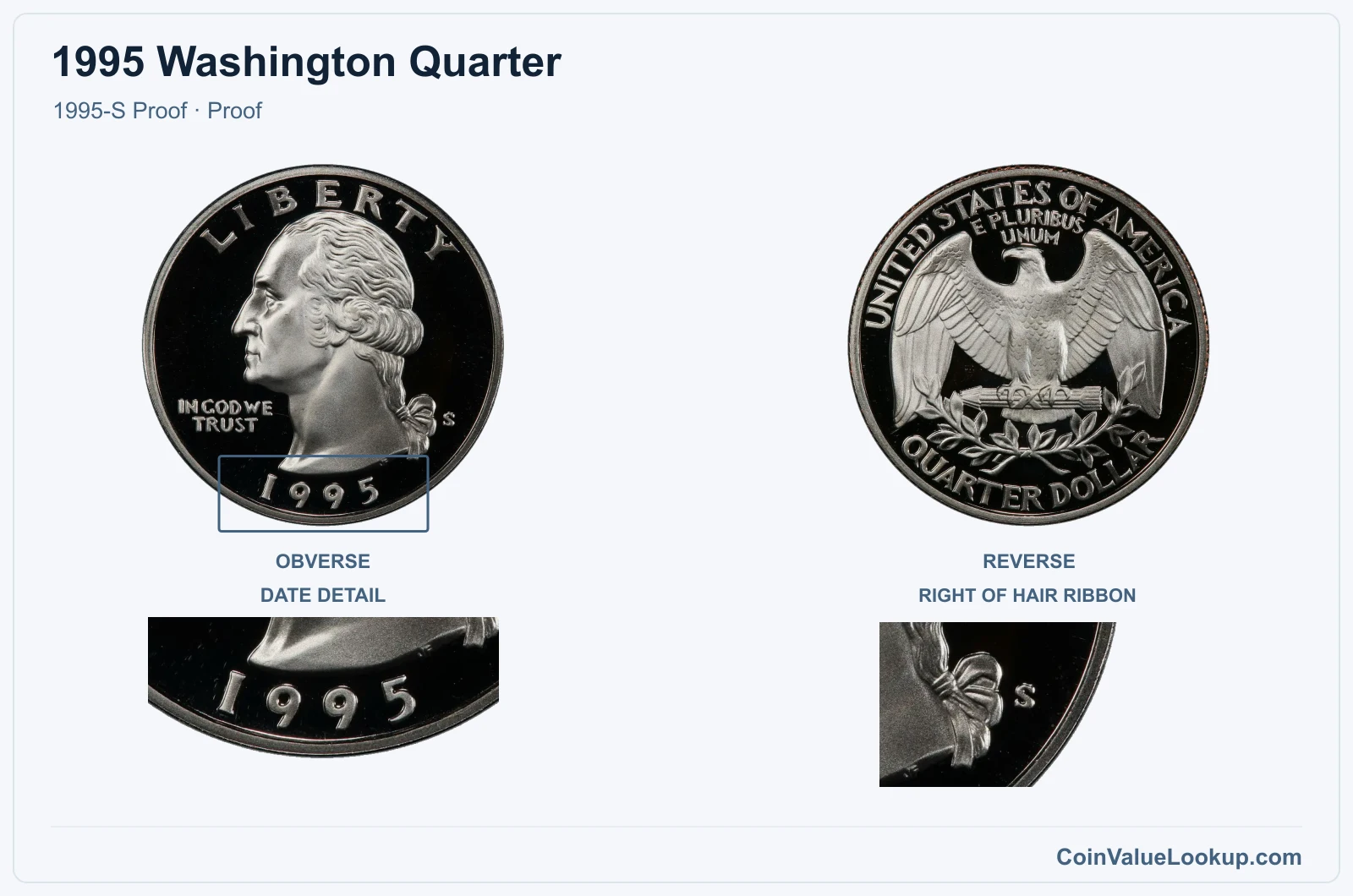 1995 Washington Quarter Coin — 1995-S Proof, obverse and reverse, with date and mint-location details