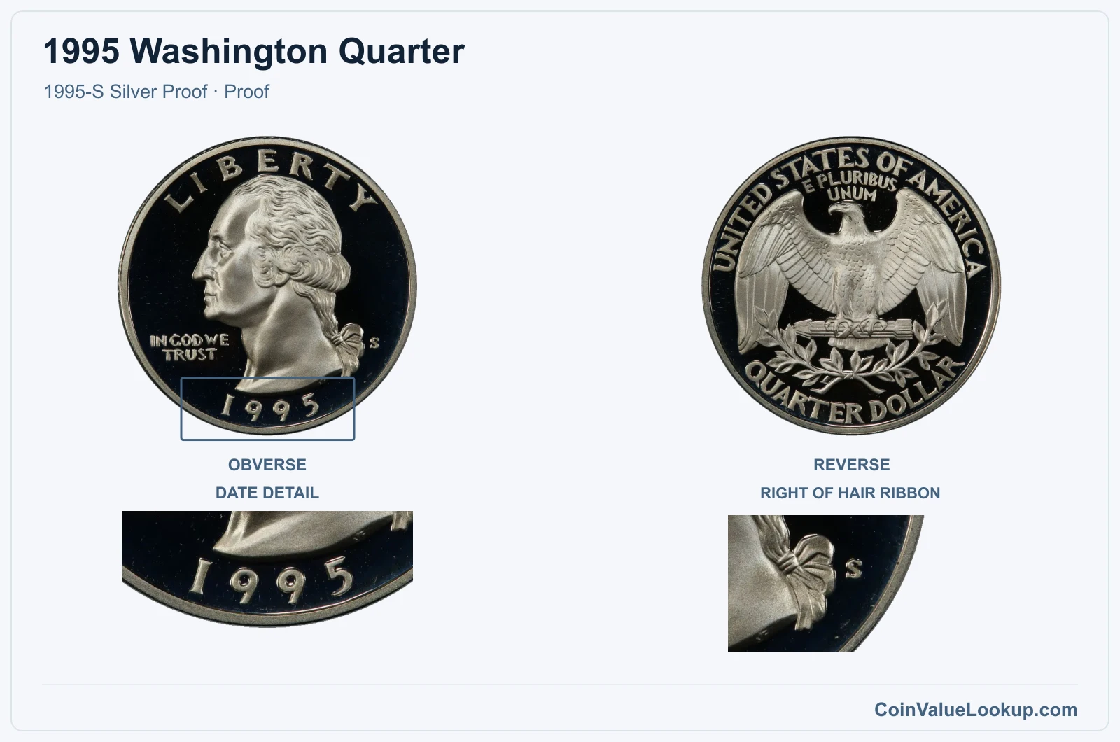 1995 Washington Quarter Coin — 1995-S Silver Proof, obverse and reverse, with date and mint-location details