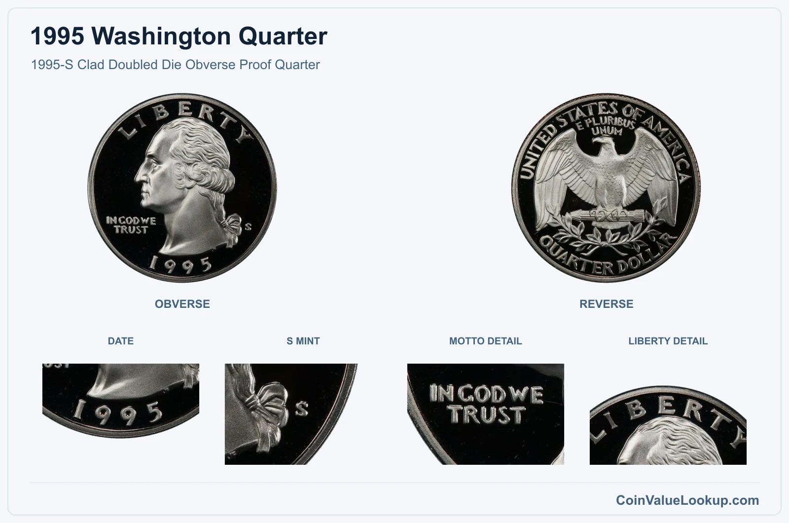 1995-S Clad Doubled Die Obverse Proof Quarter real specimen with date, s mint, motto detail, liberty detail closeups