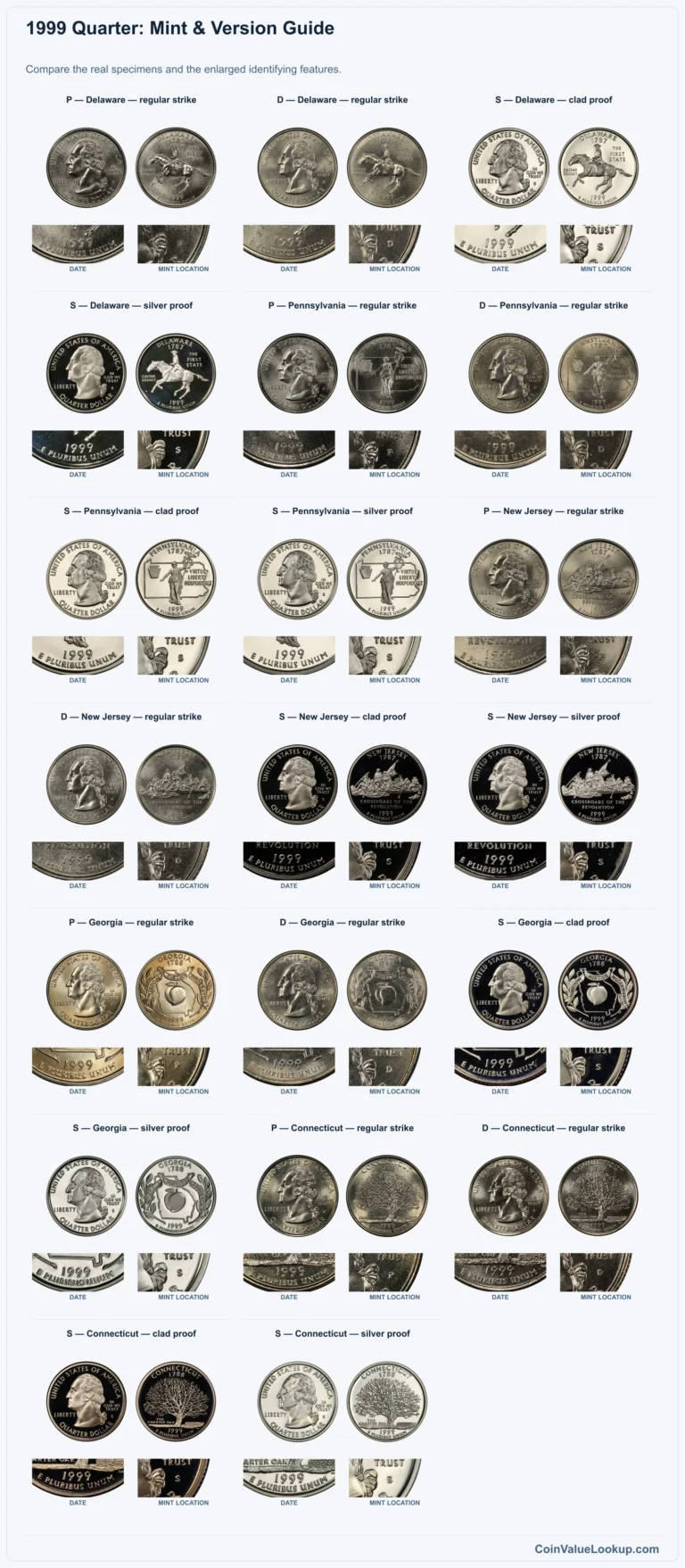 1999 Quarter Coin Value: How Much Is It Worth?