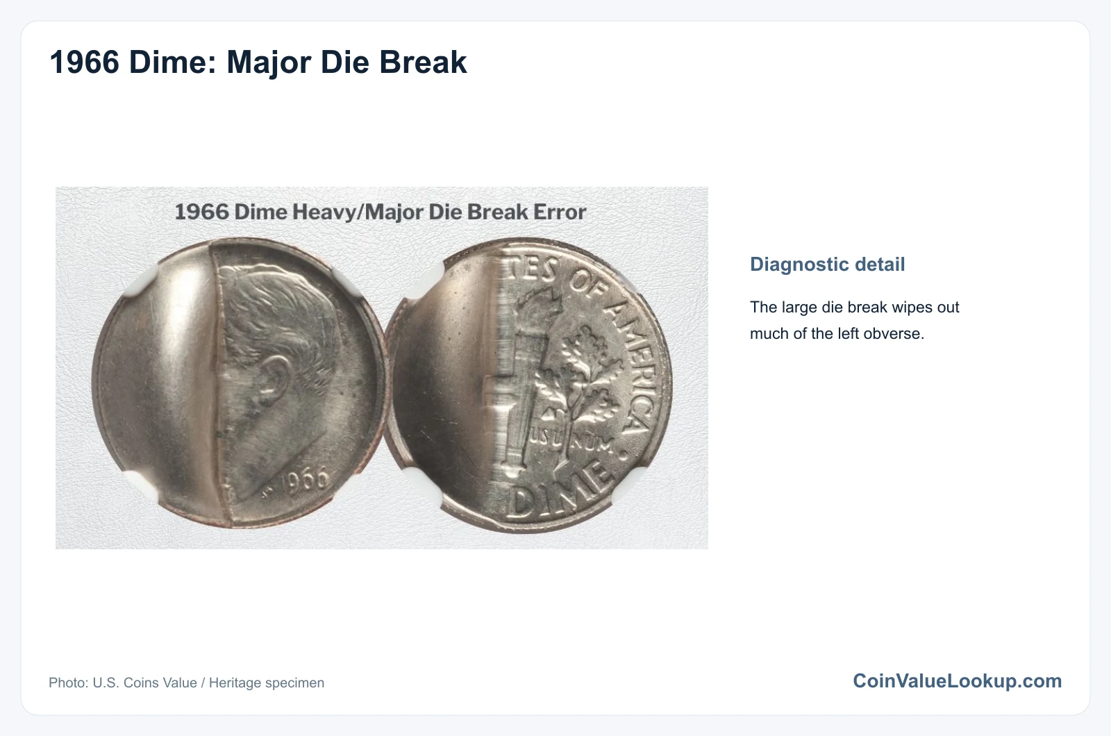 1966 Dime: Error List / Major Obverse Die Break