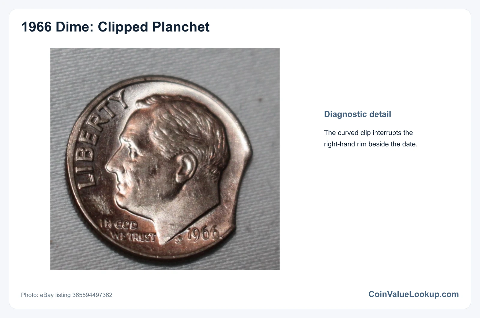 1966 Dime Clipped Planchet